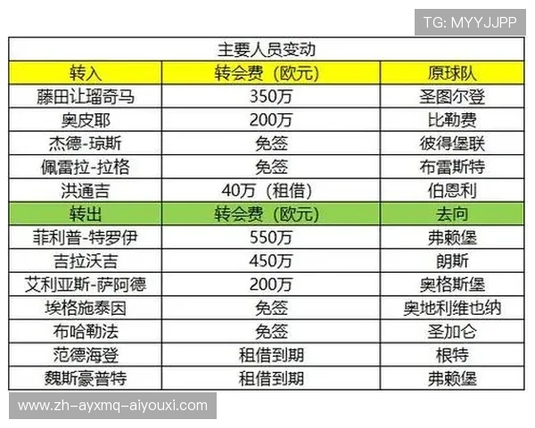 德甲历史上最坑爹球队有哪些？附比赛事例